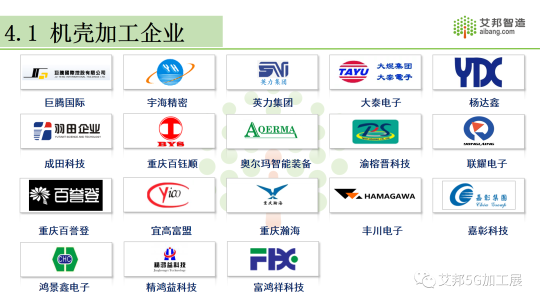 2021年重庆笔电产业链全景图（简版）