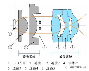 汽车车外投影灯技术浅谈