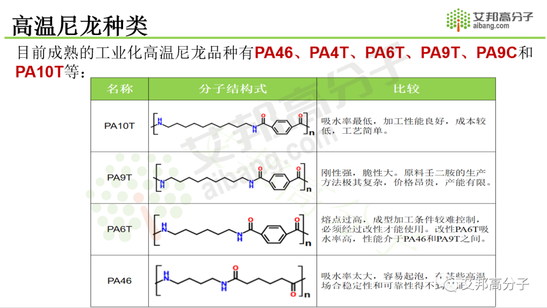 限时免费！点击领取2021年特种工程塑料产业链报告