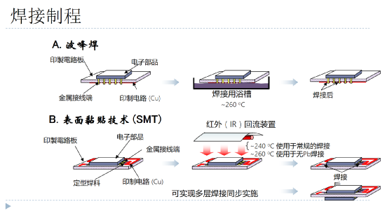 手机、笔电等消费电子连接器对尼龙的需求