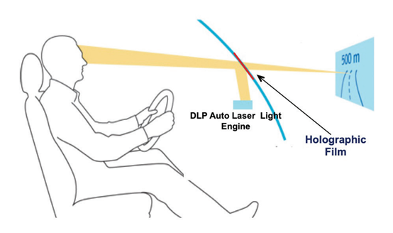 一文读懂AR HUD