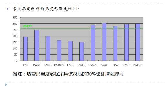 手机、笔电等消费电子连接器对尼龙的需求