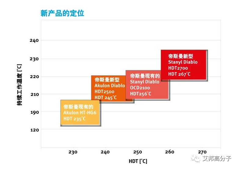 下一代发动机——帝斯曼聚酰胺材料打造新耐热标准