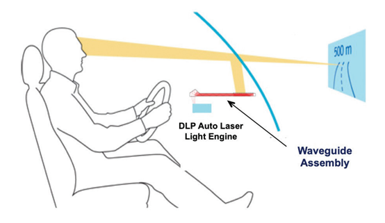 一文读懂AR HUD