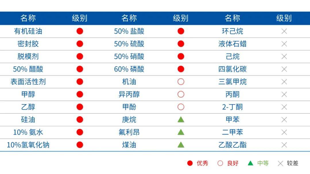 蓝星聚苯醚应用于汽车翼子板，实现轻量化，助力碳达峰!