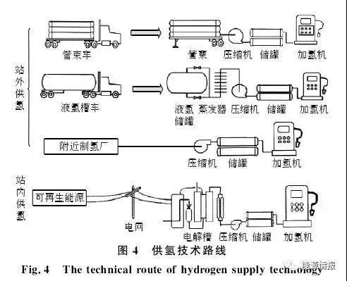 绿氢 | 绿色氢能技术现状与发展趋势