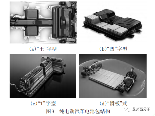 新能源汽车电池包箱体如何实现轻量化？