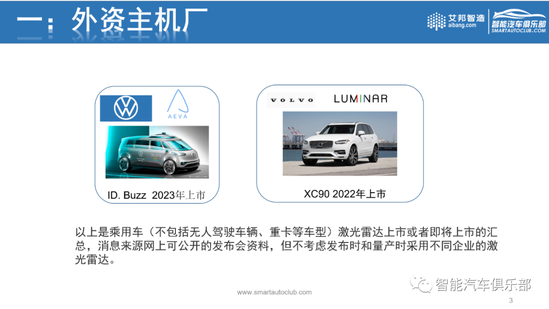 图解汽车激光雷达最新搭载车型