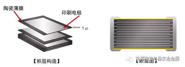 LTCC低温共烧陶瓷与MLCC片式多层陶瓷电容器印刷工艺有何区别