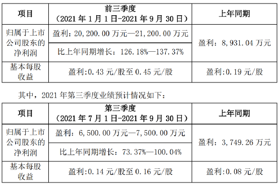 抬头显示国内龙头，华阳集团HUD介绍