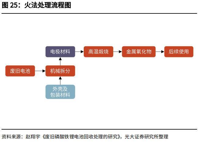 锂电池的葬礼