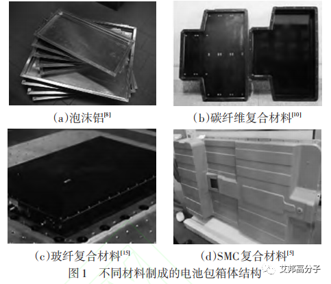 新能源汽车电池包箱体如何实现轻量化？