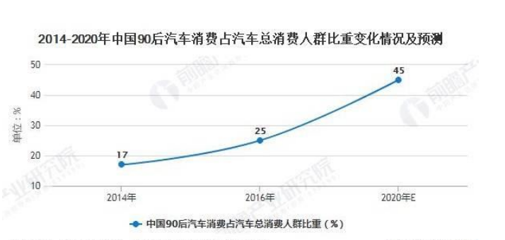 针对于90后的汽车内饰设计，你喜欢吗？