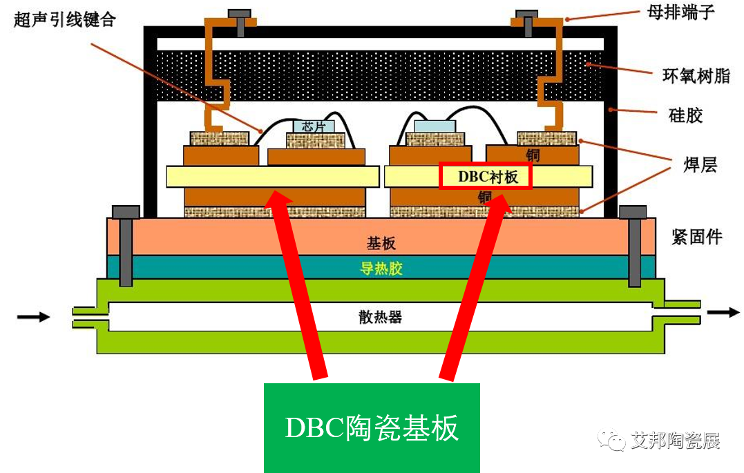 捷捷微电（300623.SZ）：将合作成立新公司，进军IGBT等新型功率器件