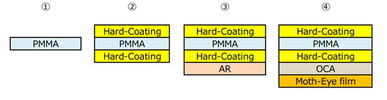 PMMA光學板在汽車HUD防塵罩上的應用 PMMA光學板在汽車HUD防塵罩上的應用
