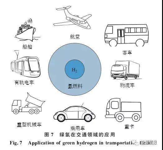 绿氢 | 绿色氢能技术现状与发展趋势