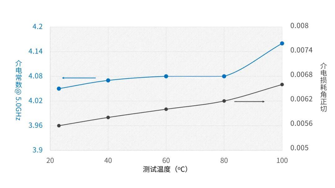 蓝星工程塑料应用于5G基站天线振子