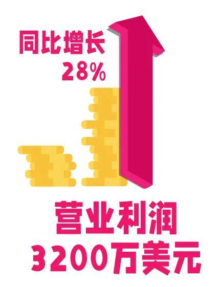 埃万特第三季度财报出炉：业绩实现两位数增长！