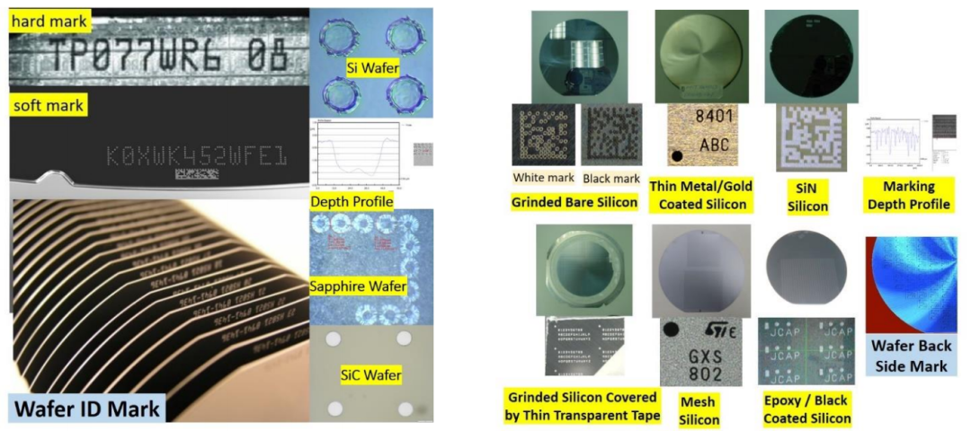 半导体行业这么火，激光晶圆打标的商机和挑战在哪里？