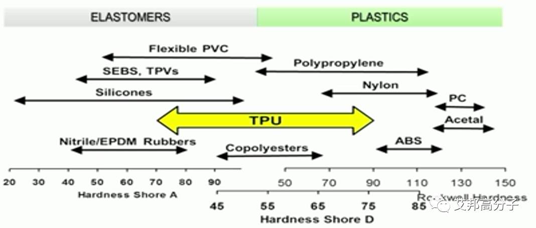 TPU热门应用：继智能手表之后，VR眼镜成新宠