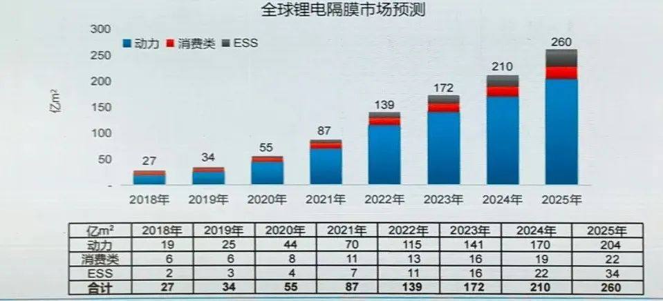 国内锂电池隔膜10大知名企业盘点