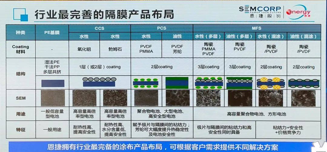 国内锂电池隔膜10大知名企业盘点