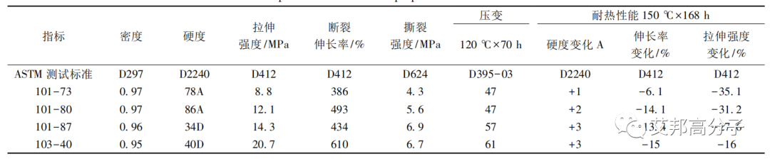 新能源汽车冷却管路材质趋势：尼龙和TPV将淘汰金属和橡胶