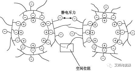 有机助剂在陶瓷配方中的应用