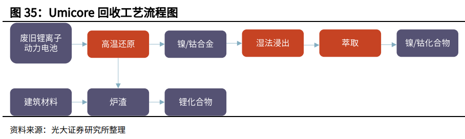 锂电池的葬礼