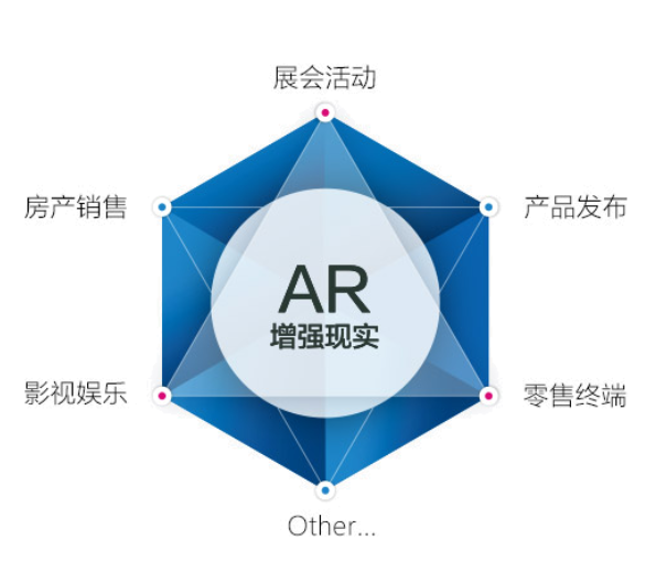 “元宇宙”大爆发，VR/AR/MR到底是什么？欢迎加入产业微信群