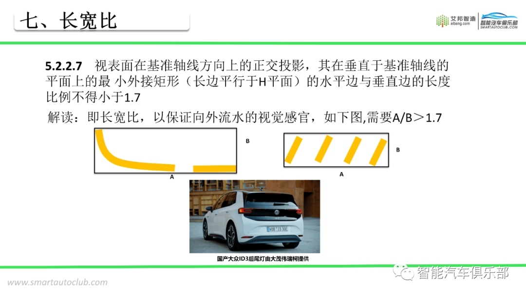 图解流水转向灯法规