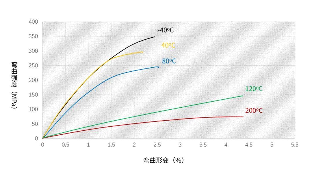 蓝星工程塑料应用于5G基站天线振子