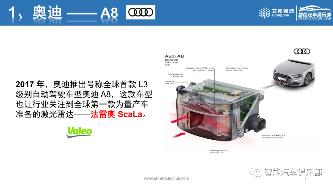 图解汽车激光雷达最新搭载车型