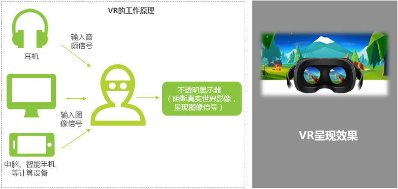 “元宇宙”大爆发，VR/AR/MR到底是什么？欢迎加入产业微信群