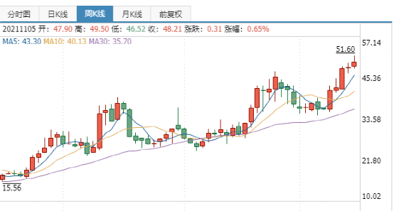 抬头显示国内龙头，华阳集团HUD介绍