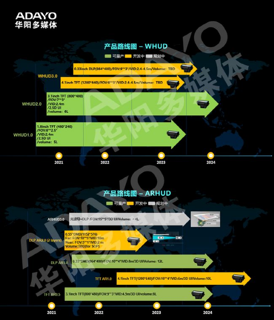 抬头显示国内龙头，华阳集团HUD介绍