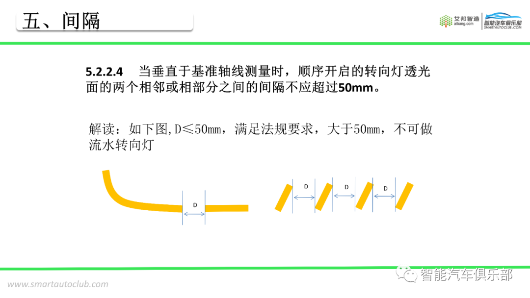 图解流水转向灯法规