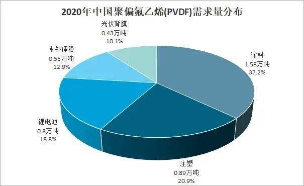 PVDF成锂电池宠儿，11家国内外PVDF生产企业盘点