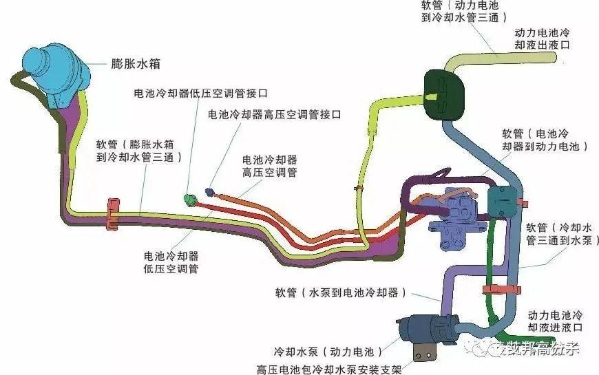 新能源汽车热管理系统的变化和竞争格局