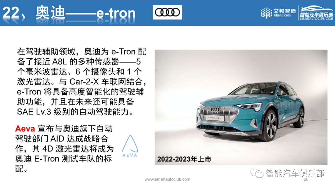 图解汽车激光雷达最新搭载车型