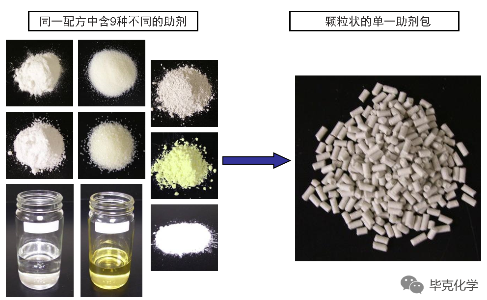 毕克助剂在热塑性塑料改性加工中的解决方案