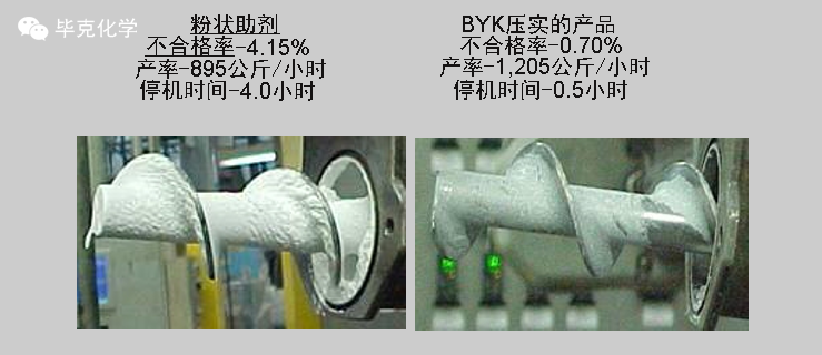 毕克助剂在热塑性塑料改性加工中的解决方案