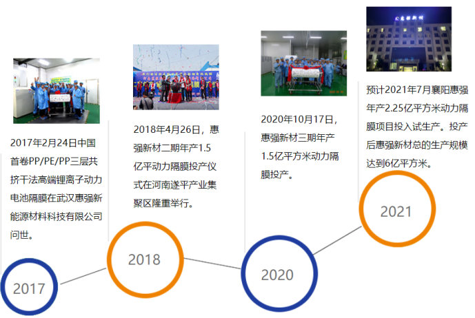 国内锂电池隔膜10大知名企业盘点