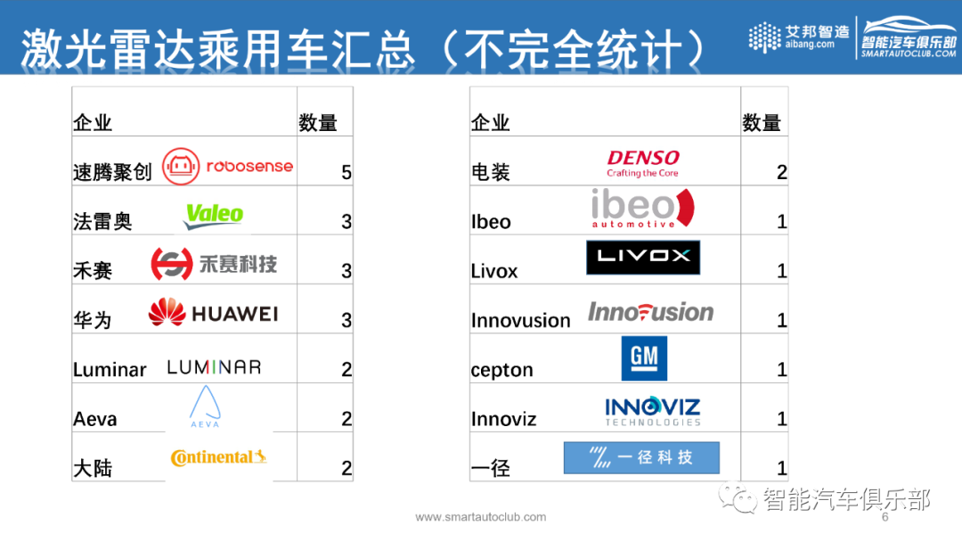 图解汽车激光雷达最新搭载车型