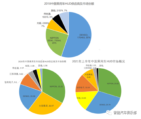 抬头显示国内龙头，华阳集团HUD介绍