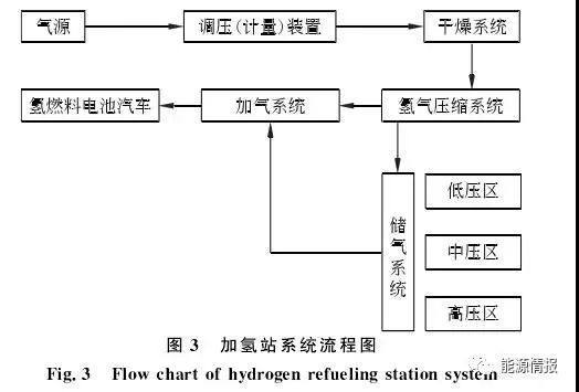 绿氢 | 绿色氢能技术现状与发展趋势