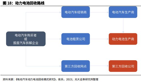 锂电池的葬礼