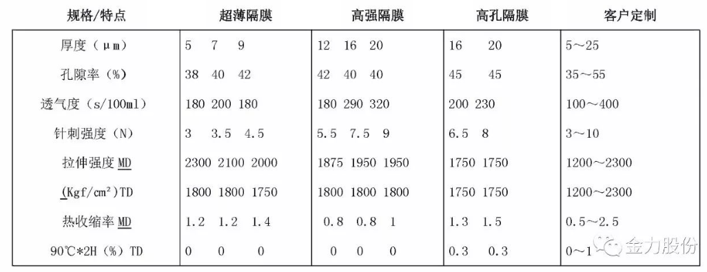 国内锂电池隔膜10大知名企业盘点