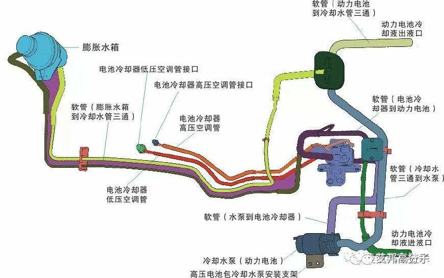 新能源汽车冷却管路材质趋势：尼龙和TPV将淘汰金属和橡胶