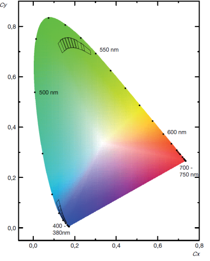 光色科技 | RGB-GSA1000氛围灯模组光色检测校准系统V1.0正式发布